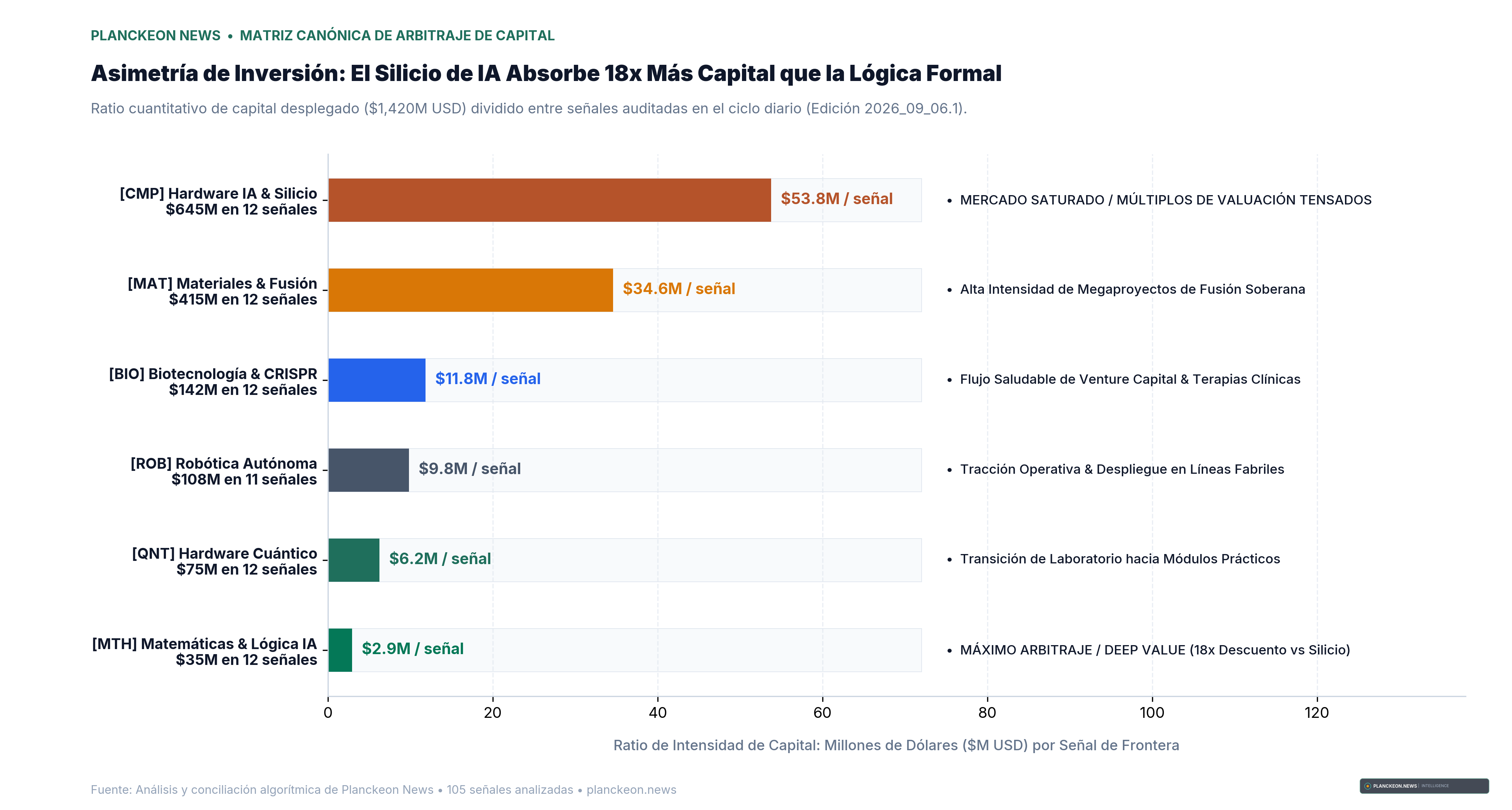 Gráfica Canónica del Radar